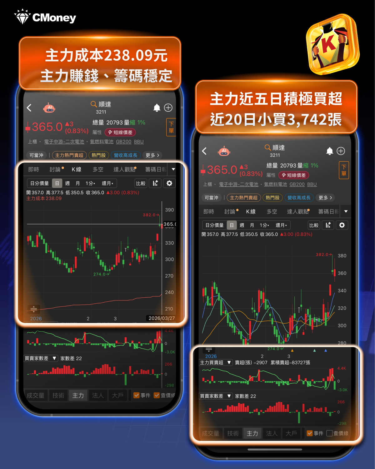 【盤勢整理】大戶逆勢卡位!13檔潛力股曝光,資金主軸一次看懂