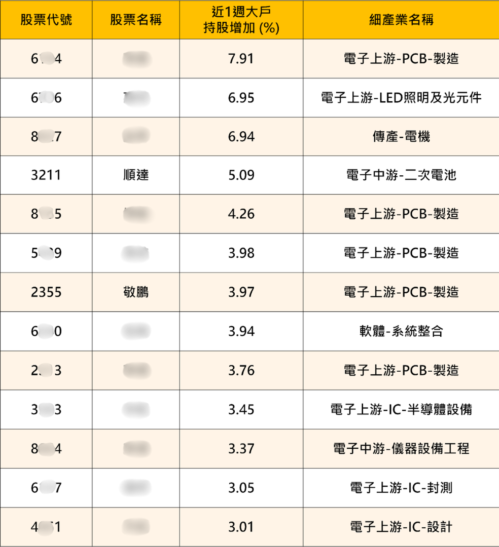 【盤勢整理】大戶逆勢卡位!13檔潛力股曝光,資金主軸一次看懂