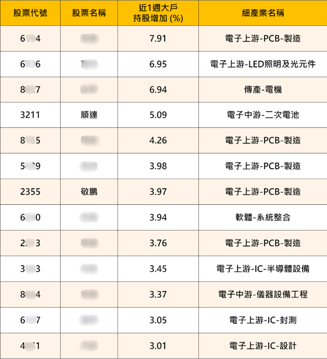 【盤勢整理】大戶逆勢卡位！13檔潛力股曝光，資金主軸一次看懂