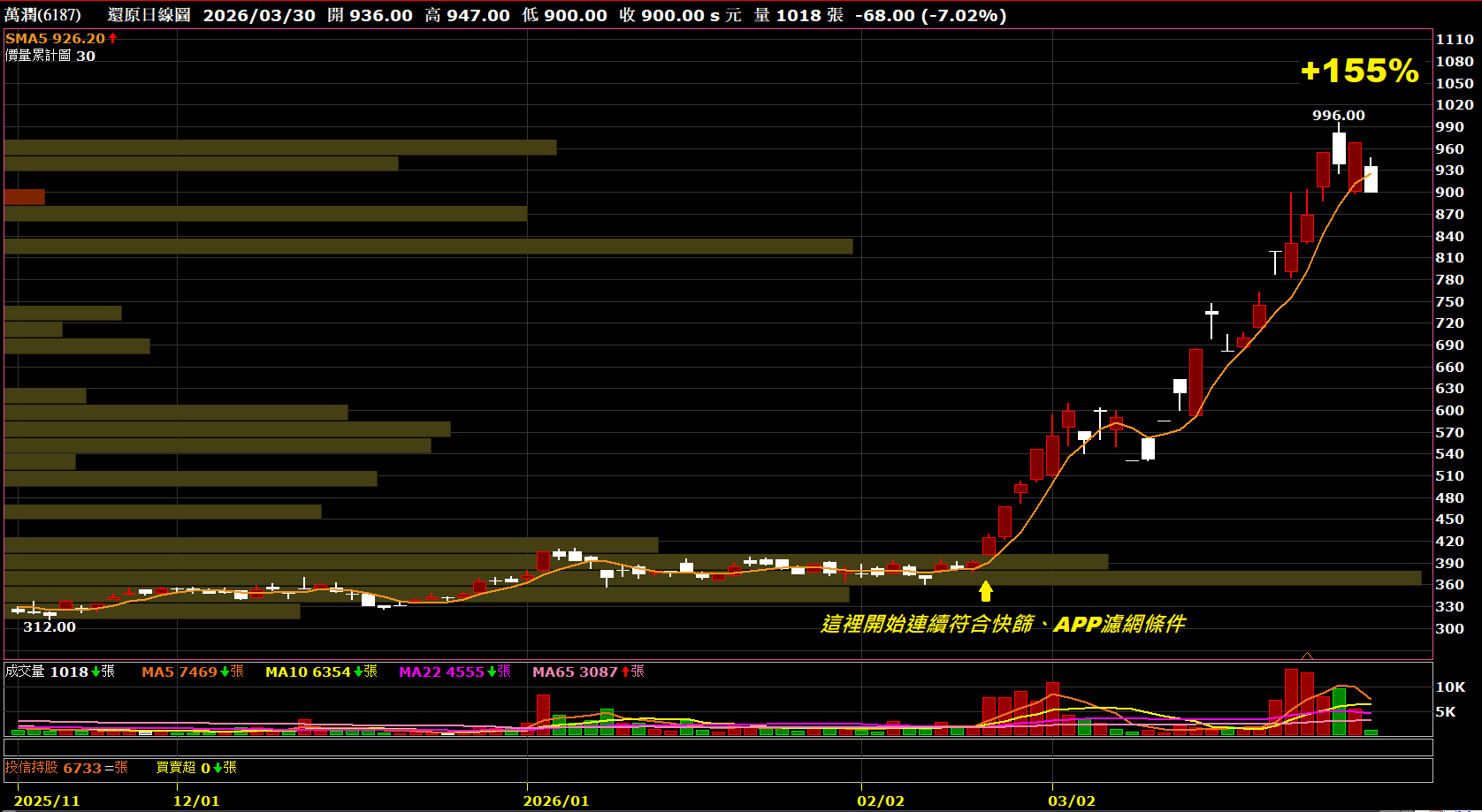 2026.03.31【AI大數據超級Excel表】快篩邏輯驗證 + 案例分享