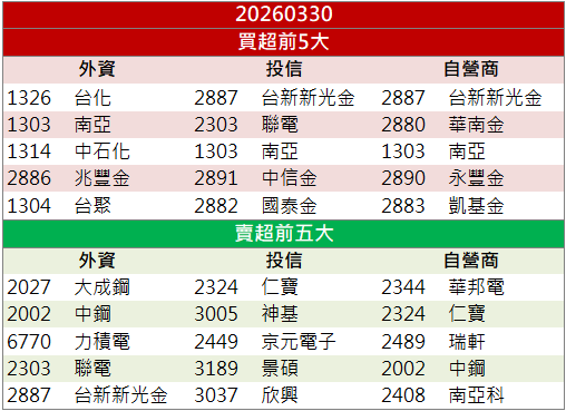 光通訊題材延續！IET-KY(4971)逆勢鎖漲停！