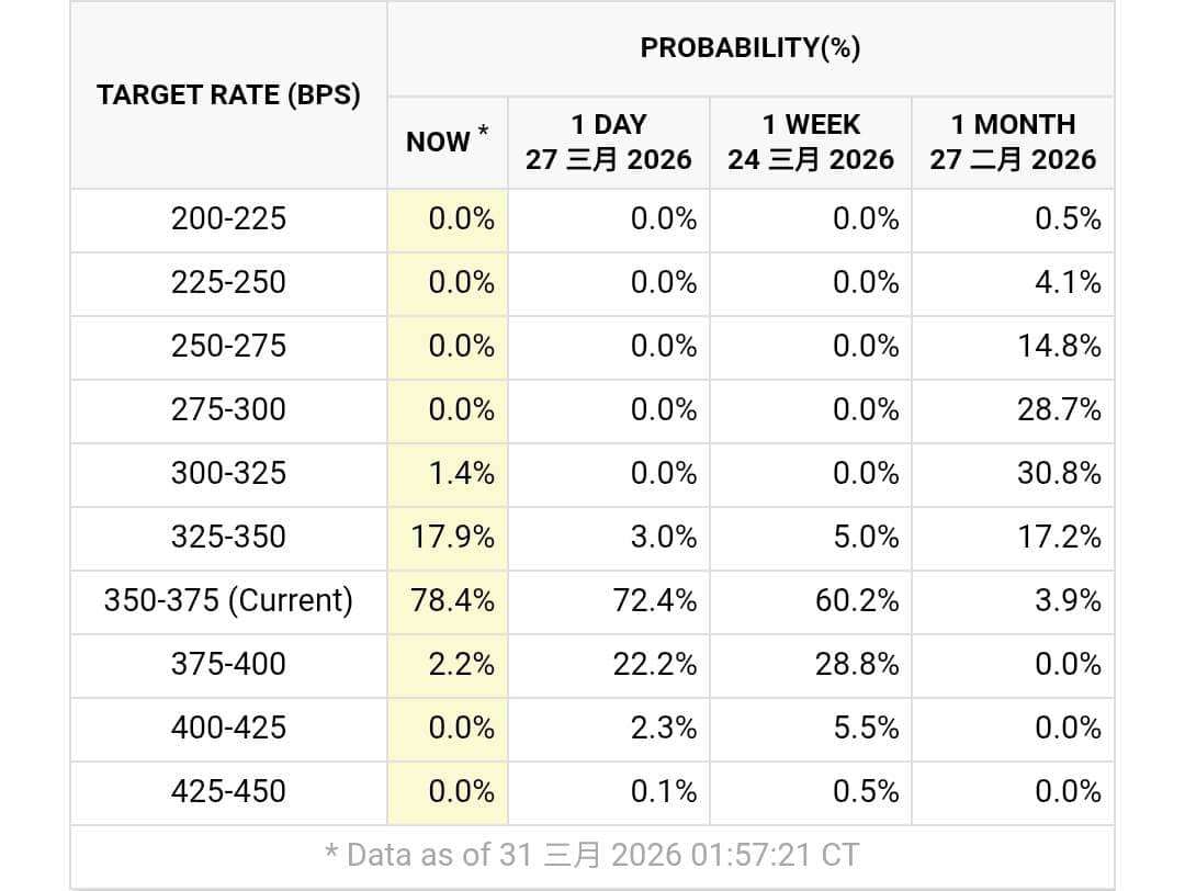 【匯金油整理】白宮:「狂怒行動」時程仍在6週內!