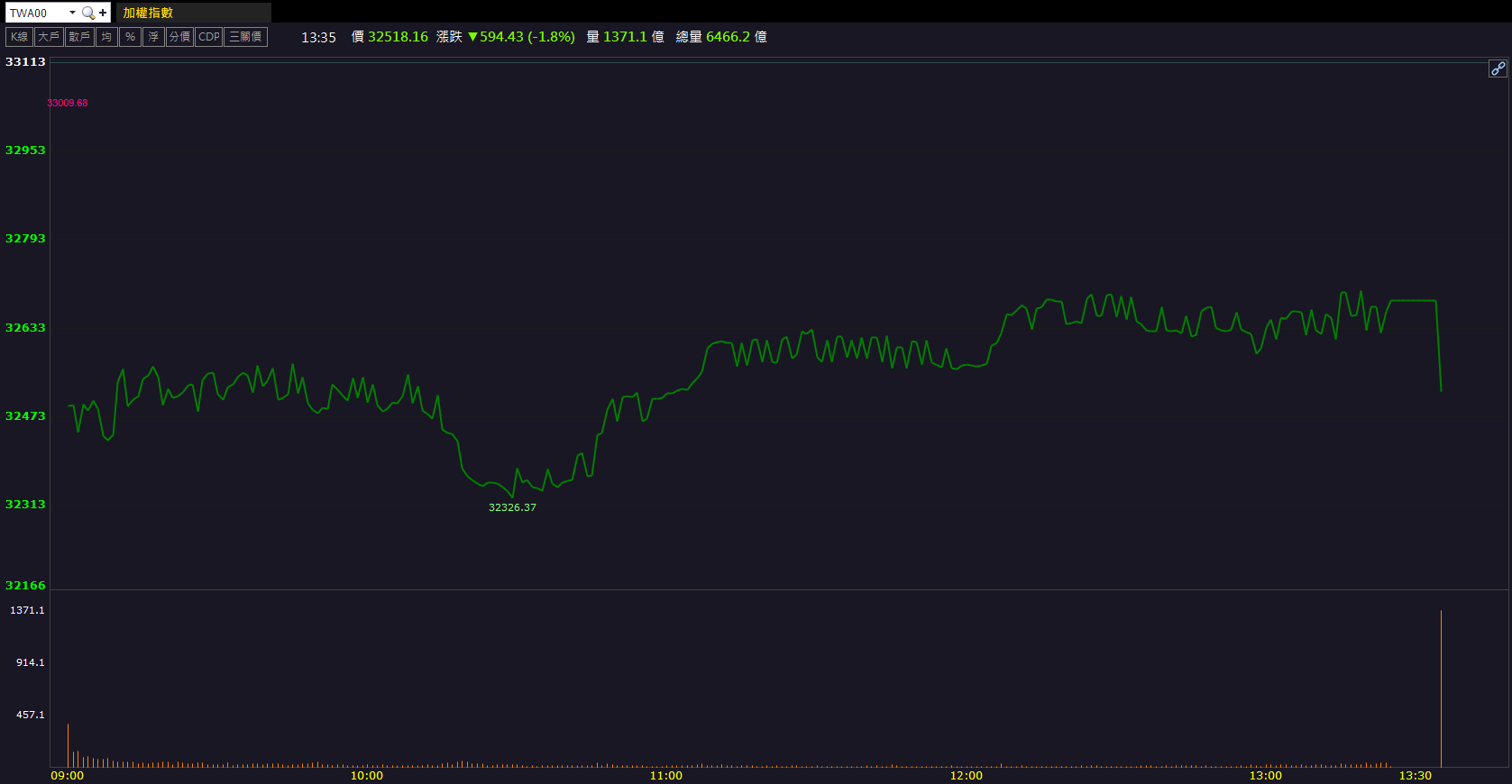 光通訊題材延續！IET-KY(4971)逆勢鎖漲停！