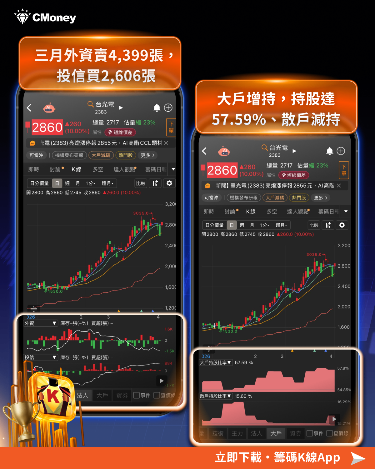 【搶先查看】美伊停火迎曙光，三月震盪落幕！台股跳空大反攻