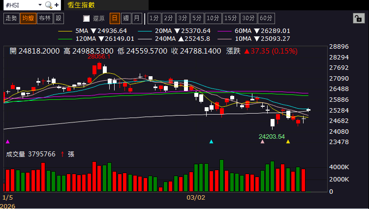 【匯金油整理】伊朗外長：「美伊彼此信任度為零！」