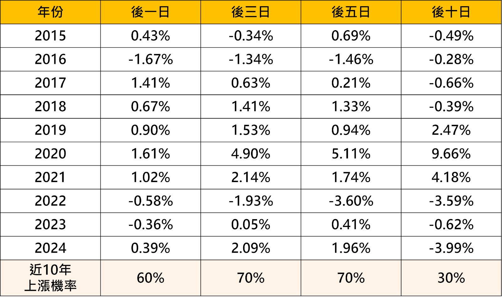 【搶先關注】清明變盤話題重啟！三大觀察重點一次掌握