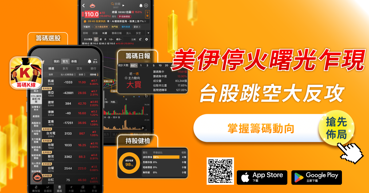 【搶先查看】美伊停火迎曙光，三月震盪落幕！台股跳空大反攻