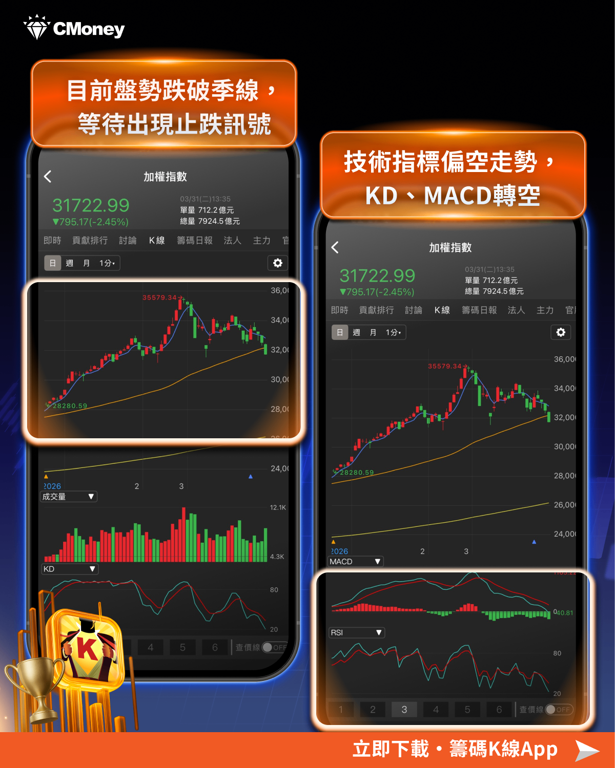 【搶先關注】清明變盤話題重啟！三大觀察重點一次掌握