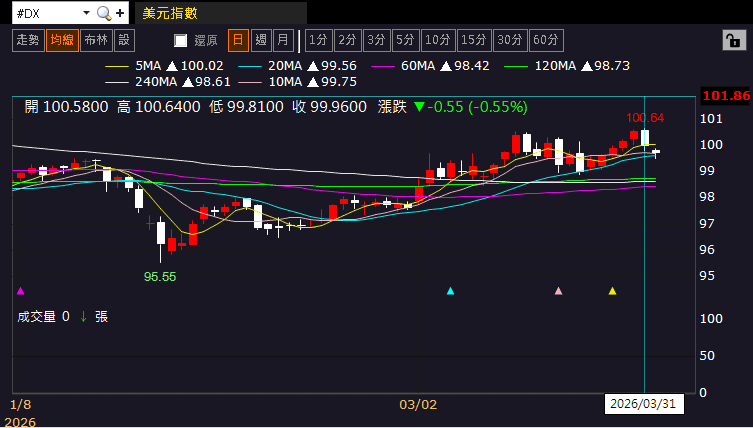 【匯金油整理】伊朗外長：「美伊彼此信任度為零！」