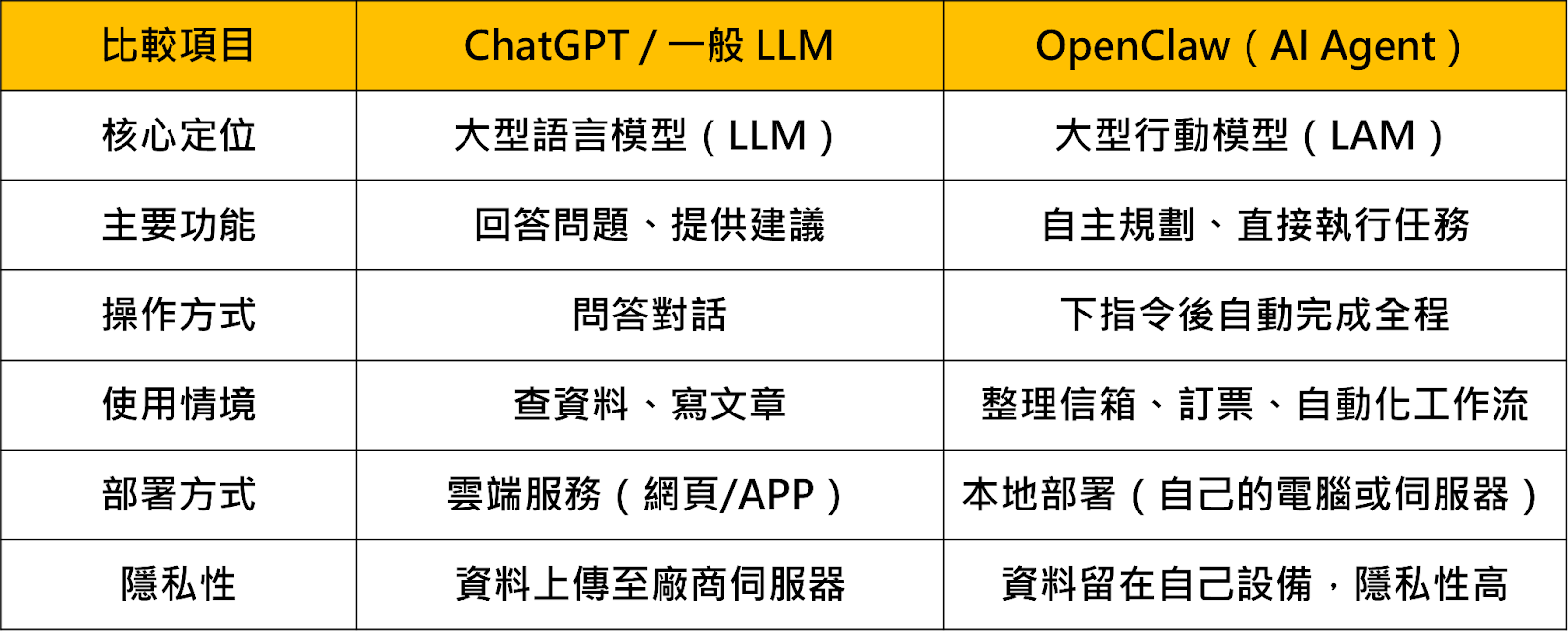【趨勢話題】「養龍蝦」帶動AI Agent浪潮！執行時代來臨，8檔受惠股搶先看