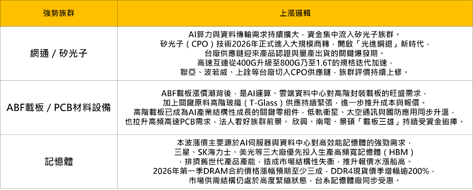 【搶先查看】美伊停火迎曙光，三月震盪落幕！台股跳空大反攻