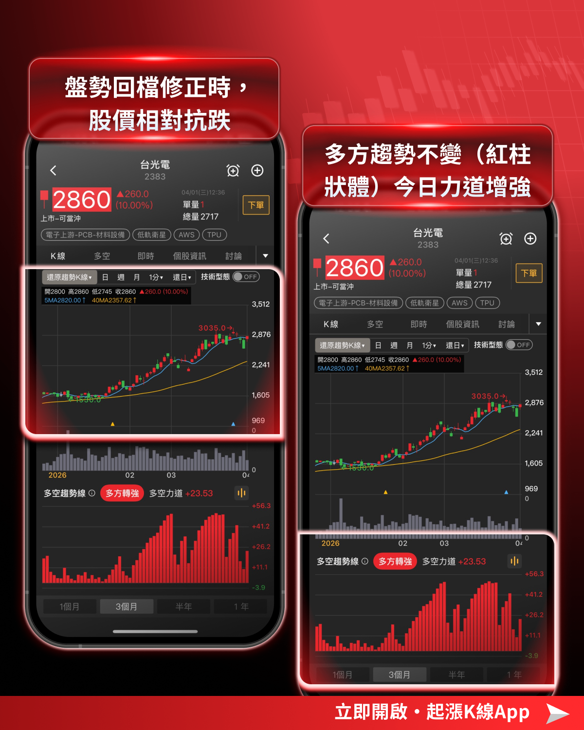 【搶先查看】美伊停火迎曙光，三月震盪落幕！台股跳空大反攻