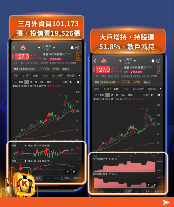 【搶先查看】美伊停火迎曙光，三月震盪落幕！台股跳空大反攻
