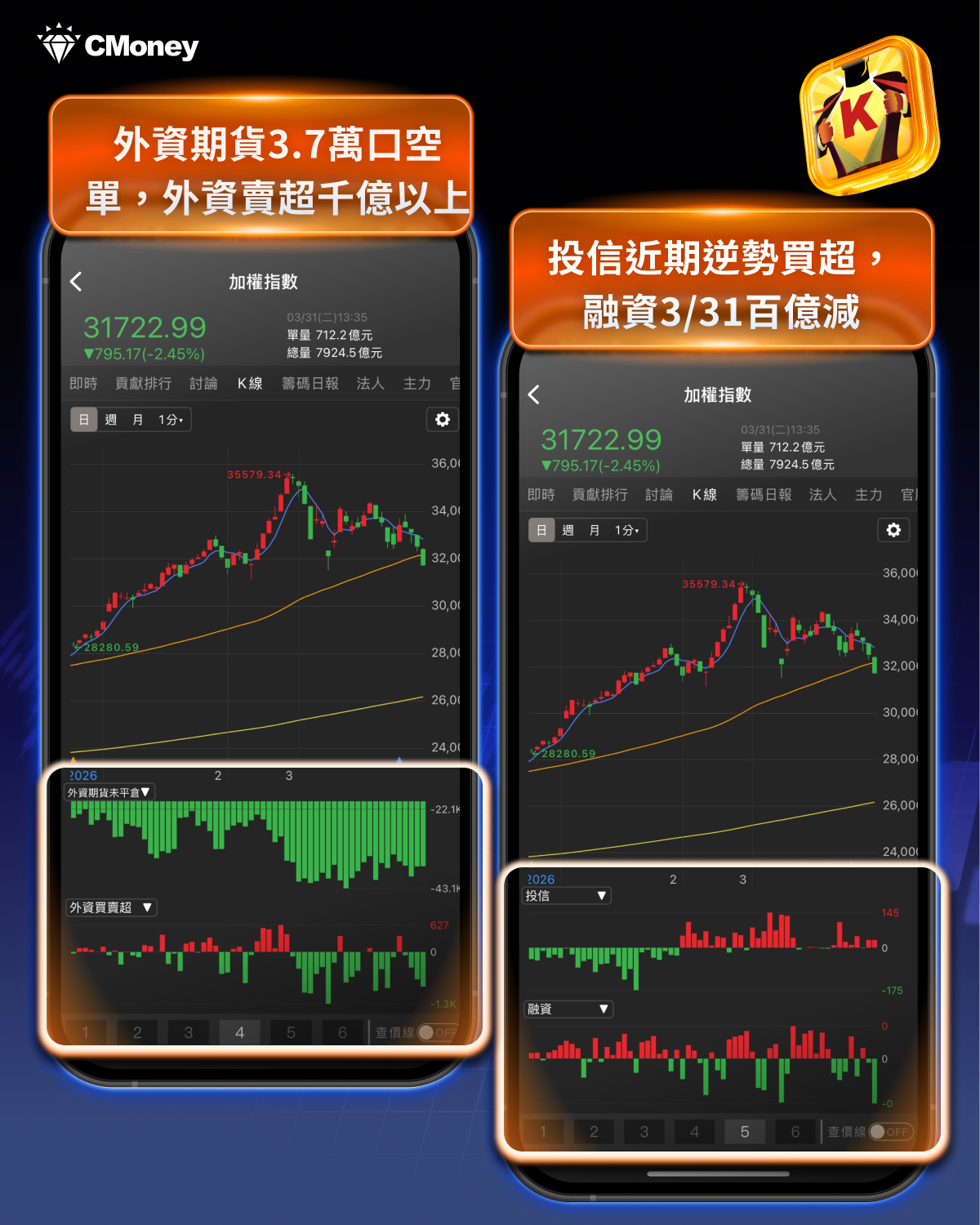 【搶先關注】清明變盤話題重啟！三大觀察重點一次掌握