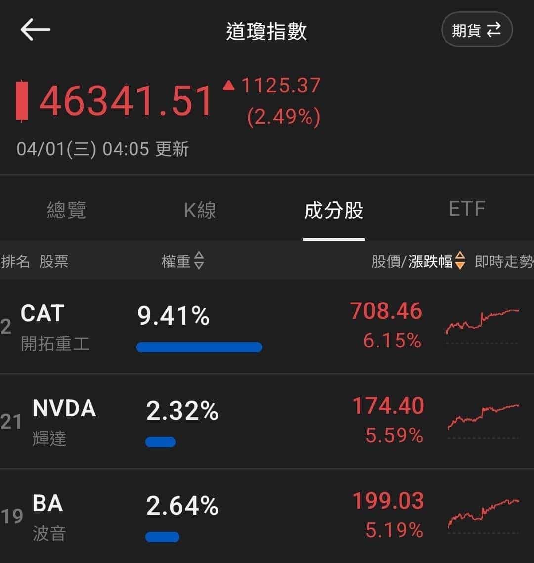 【匯金油整理】伊朗外長：「美伊彼此信任度為零！」