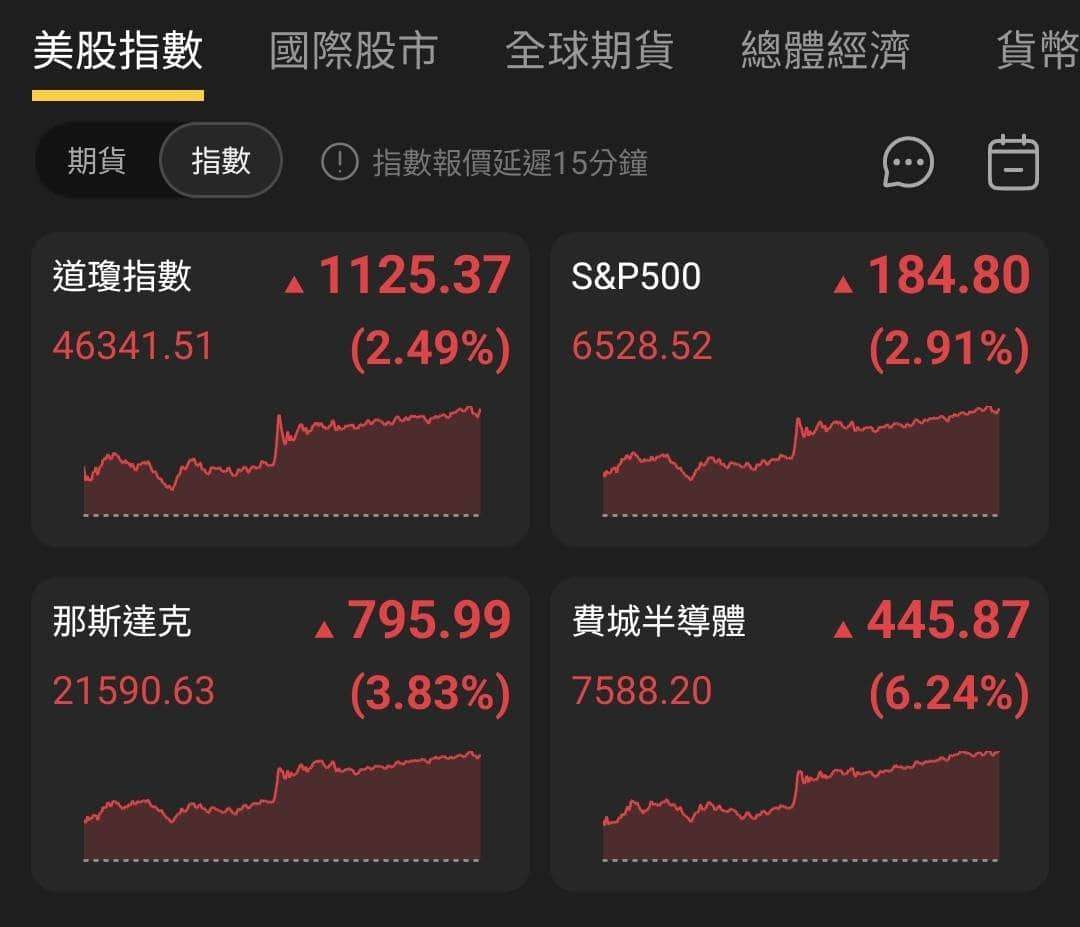 【匯金油整理】伊朗外長：「美伊彼此信任度為零！」