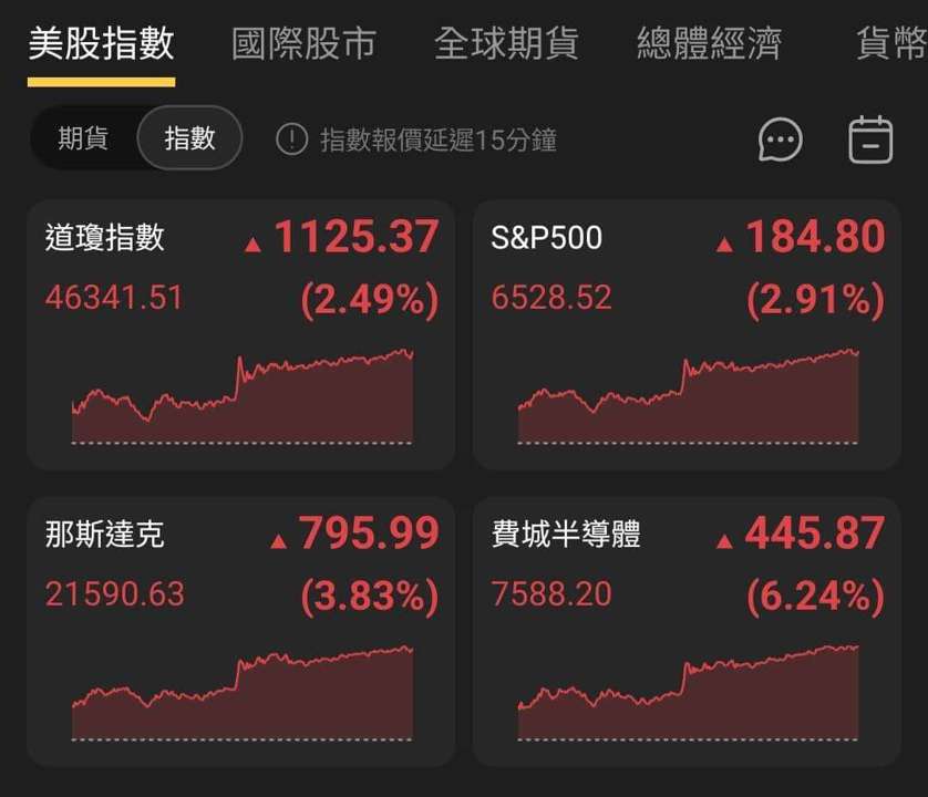 【匯金油整理】伊朗外長:「美伊彼此信任度為零!」
