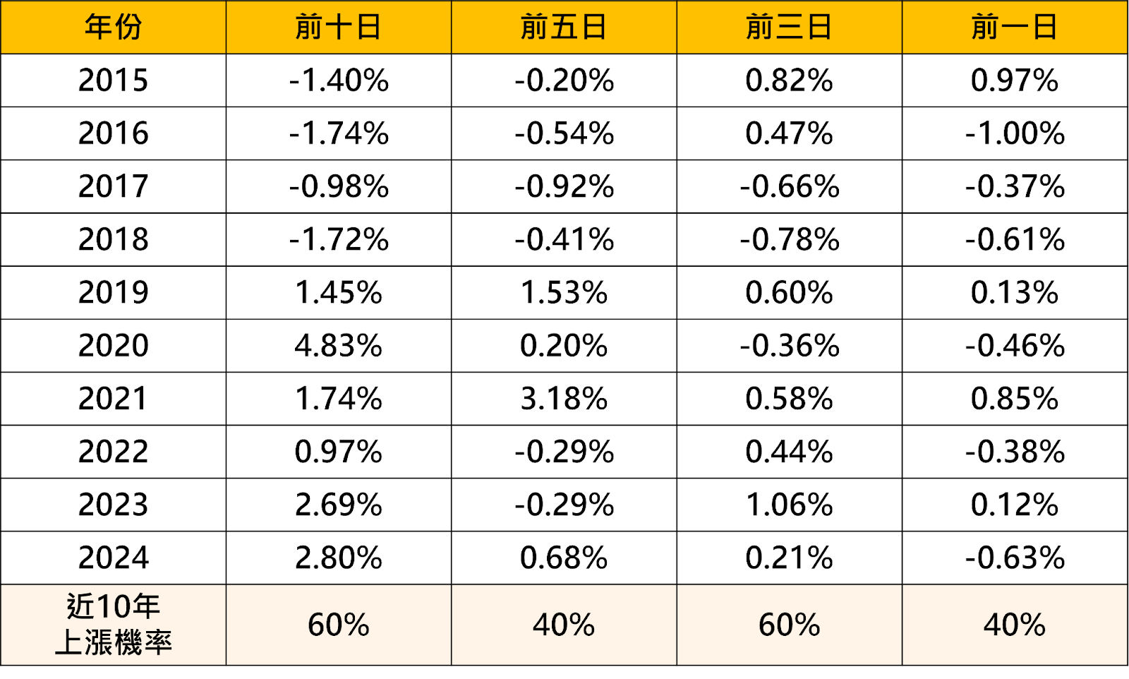 【搶先關注】清明變盤話題重啟！三大觀察重點一次掌握