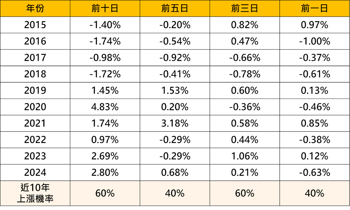 【搶先關注】清明變盤話題重啟！三大觀察重點一次掌握