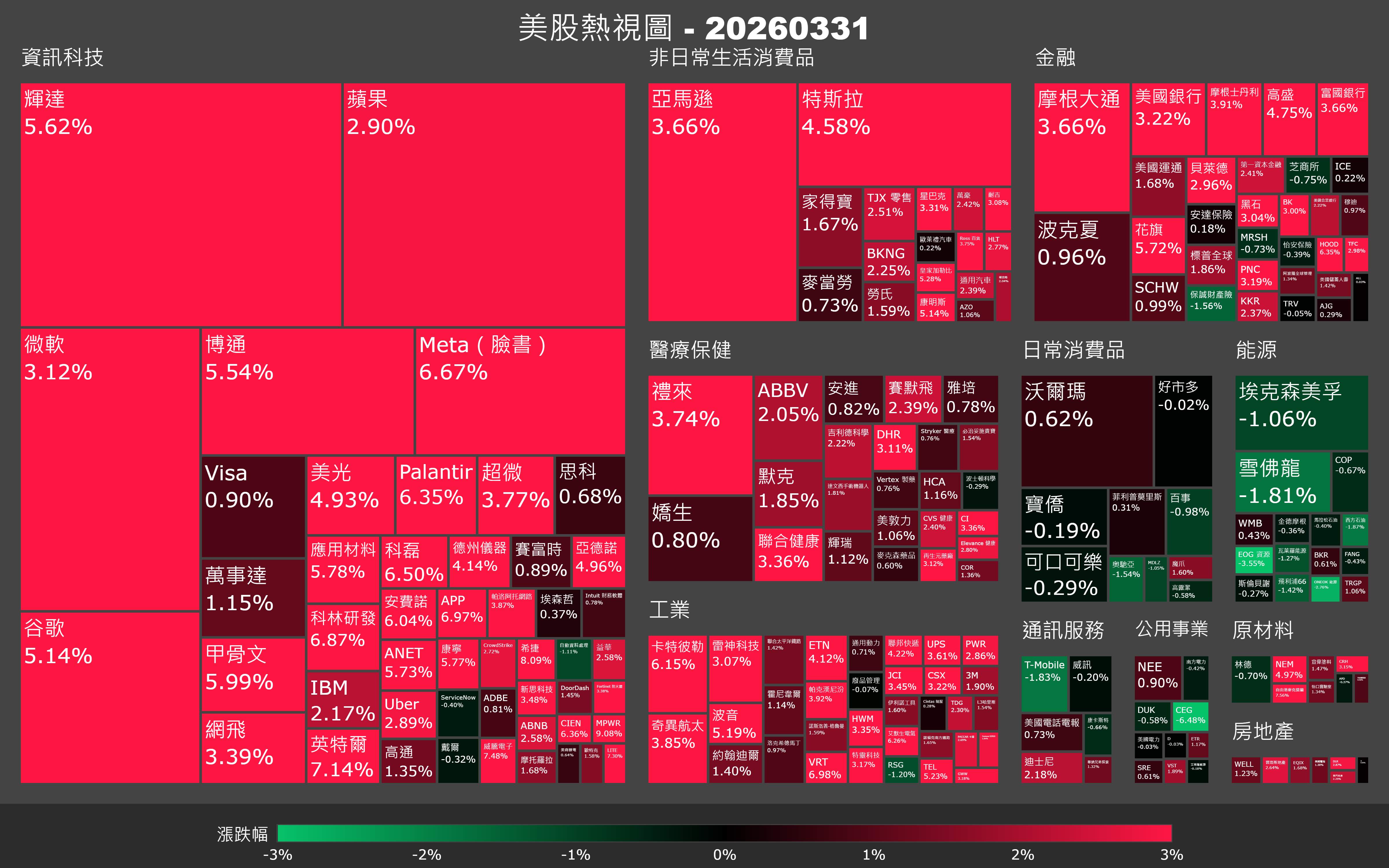 【美股盤勢】美伊停戰預期點火，科技股單日暴衝誰接棒？（2026.04.01）