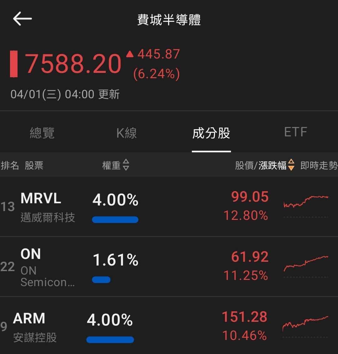 【匯金油整理】伊朗外長：「美伊彼此信任度為零！」