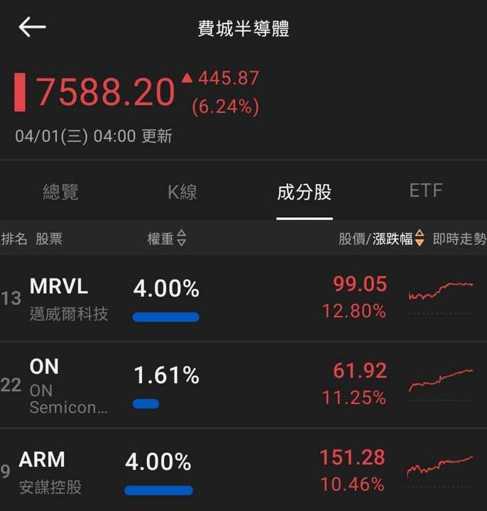 【匯金油整理】伊朗外長:「美伊彼此信任度為零!」
