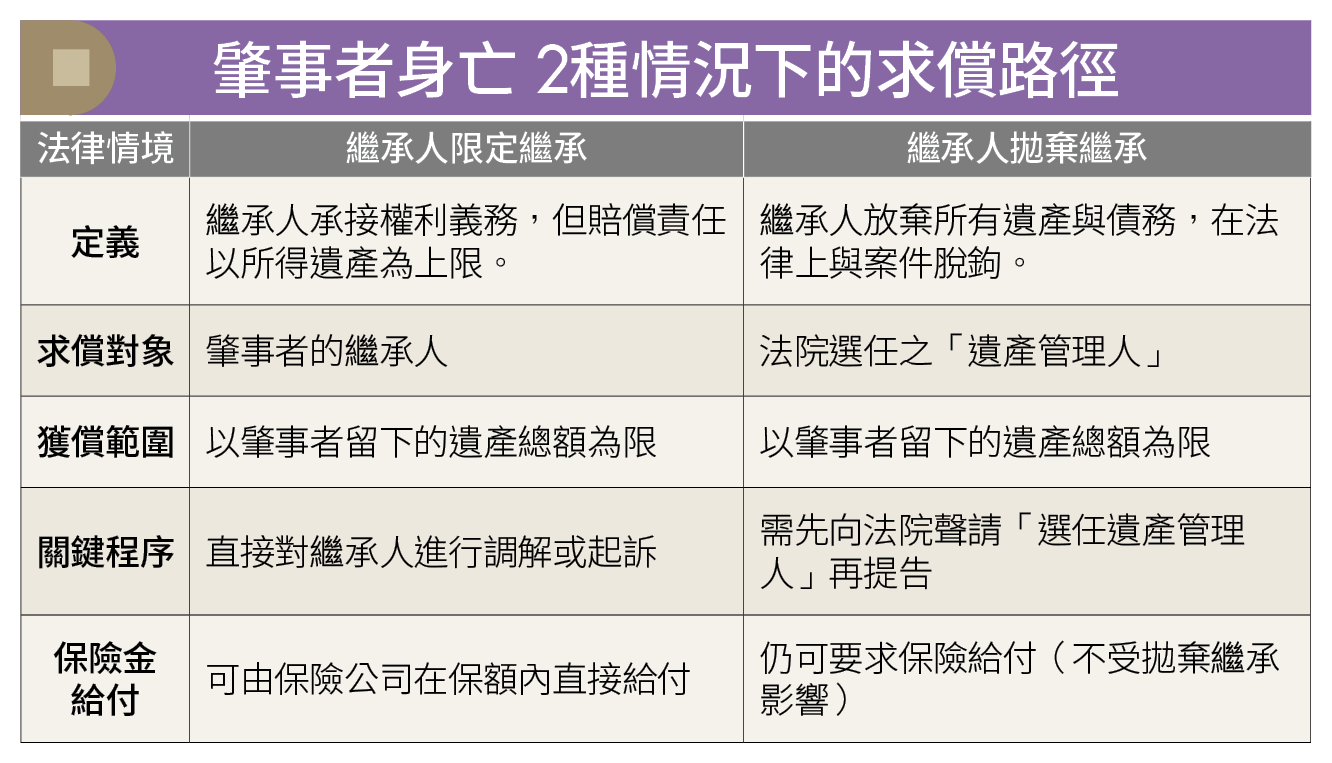 肇事者身亡 賠償責任一筆勾銷?被害人求償困局靠3關鍵突圍!