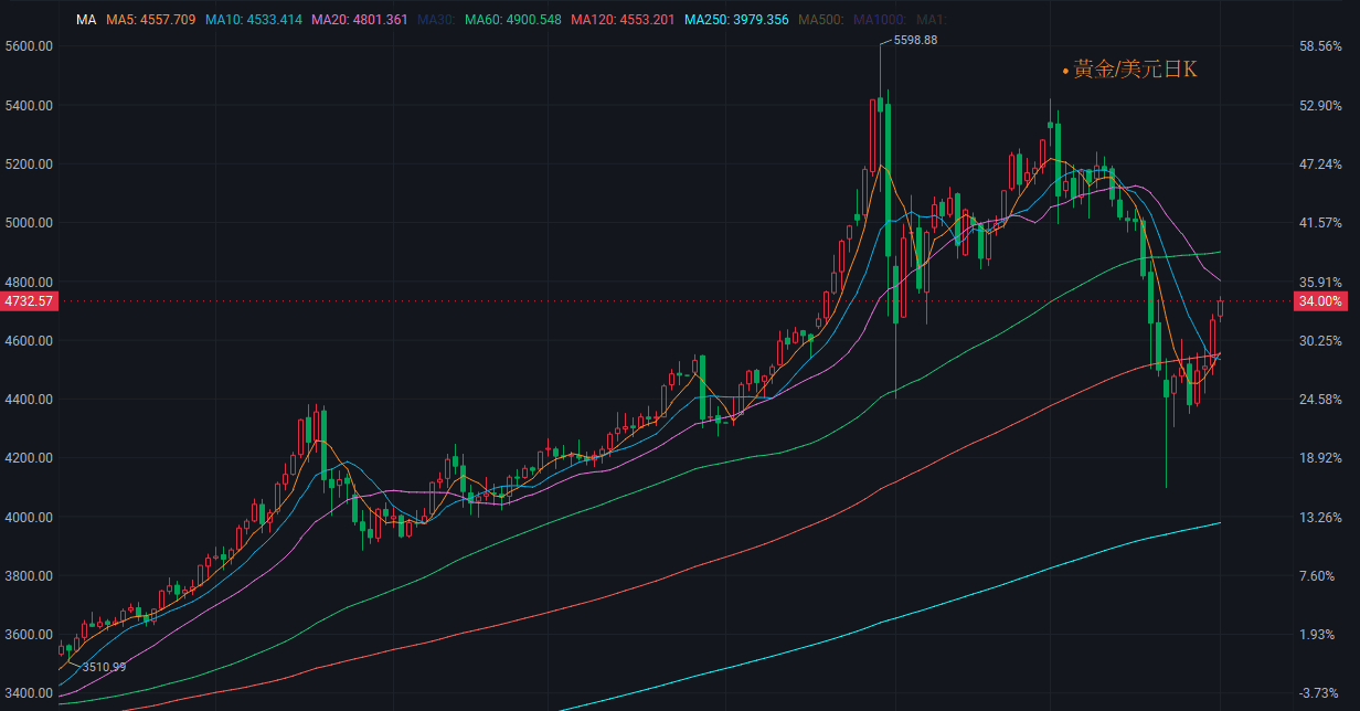 【匯金油整理】伊朗外長：「美伊彼此信任度為零！」
