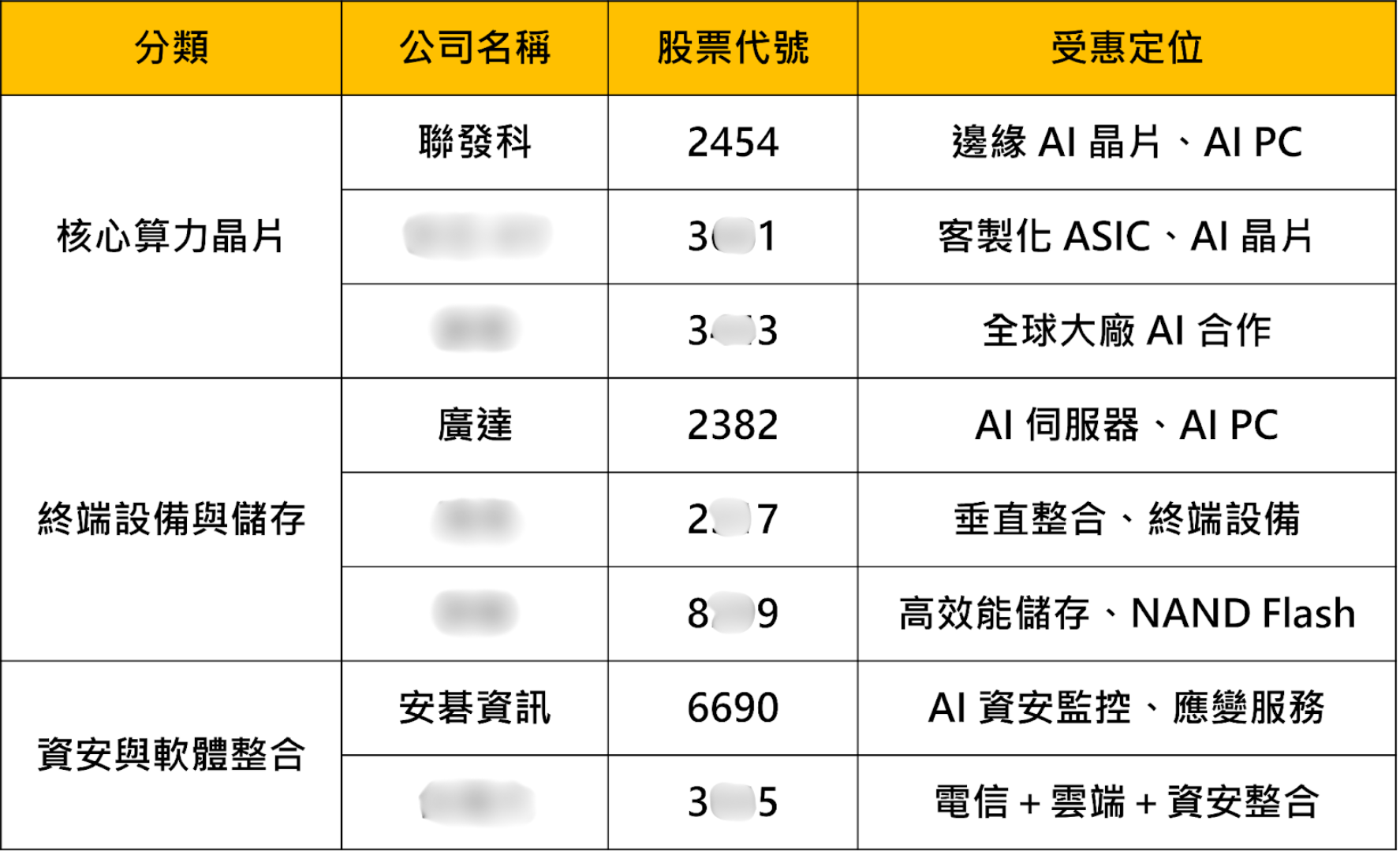 【趨勢話題】「養龍蝦」帶動AI Agent浪潮！執行時代來臨，8檔受惠股搶先看