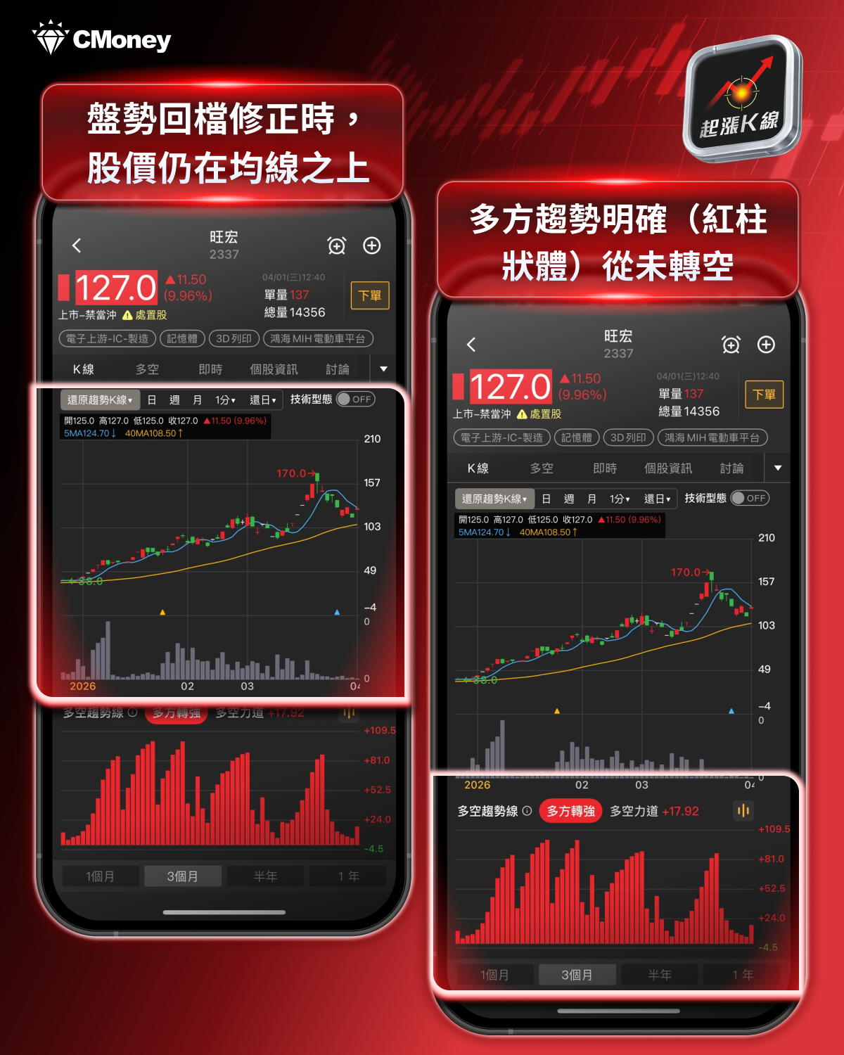 【搶先查看】美伊停火迎曙光，三月震盪落幕！台股跳空大反攻