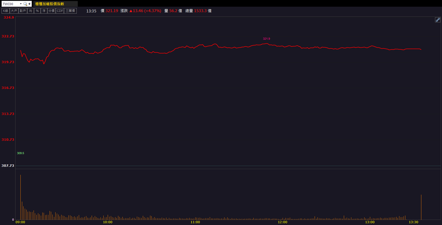矽光子動能強勁！汎銓(6830)亮燈鎖漲停！