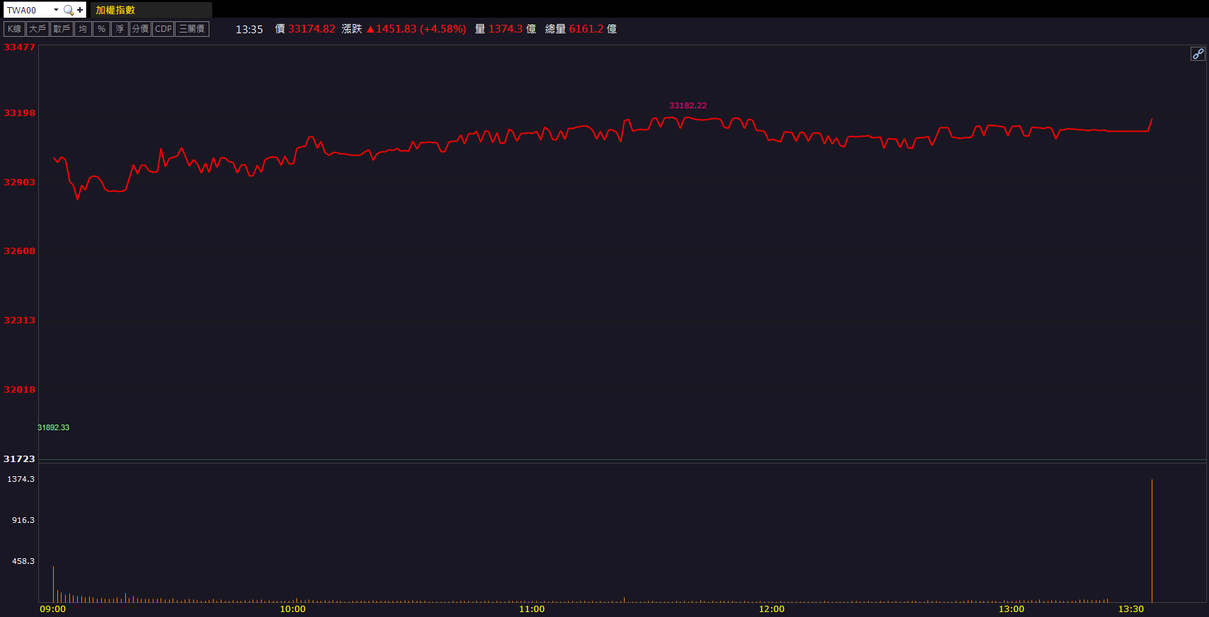 矽光子動能強勁！汎銓(6830)亮燈鎖漲停！