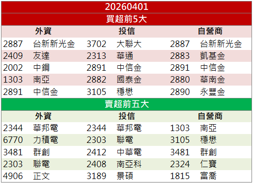 矽光子動能強勁！汎銓(6830)亮燈鎖漲停！