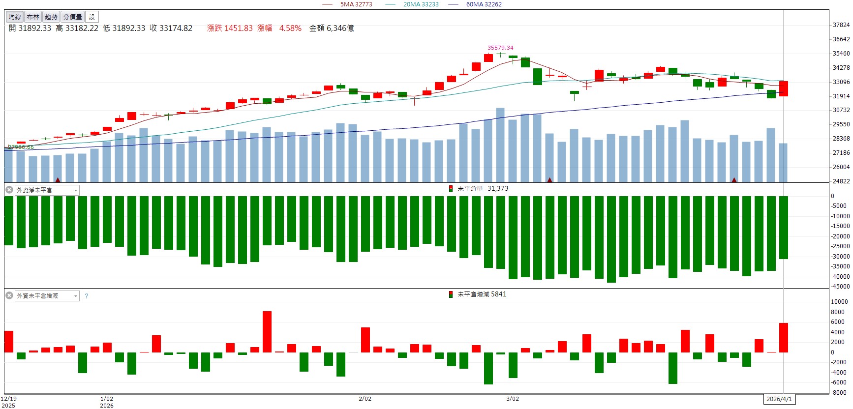 矽光子動能強勁！汎銓(6830)亮燈鎖漲停！