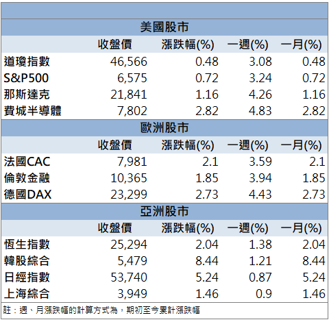 矽光子動能強勁！汎銓(6830)亮燈鎖漲停！