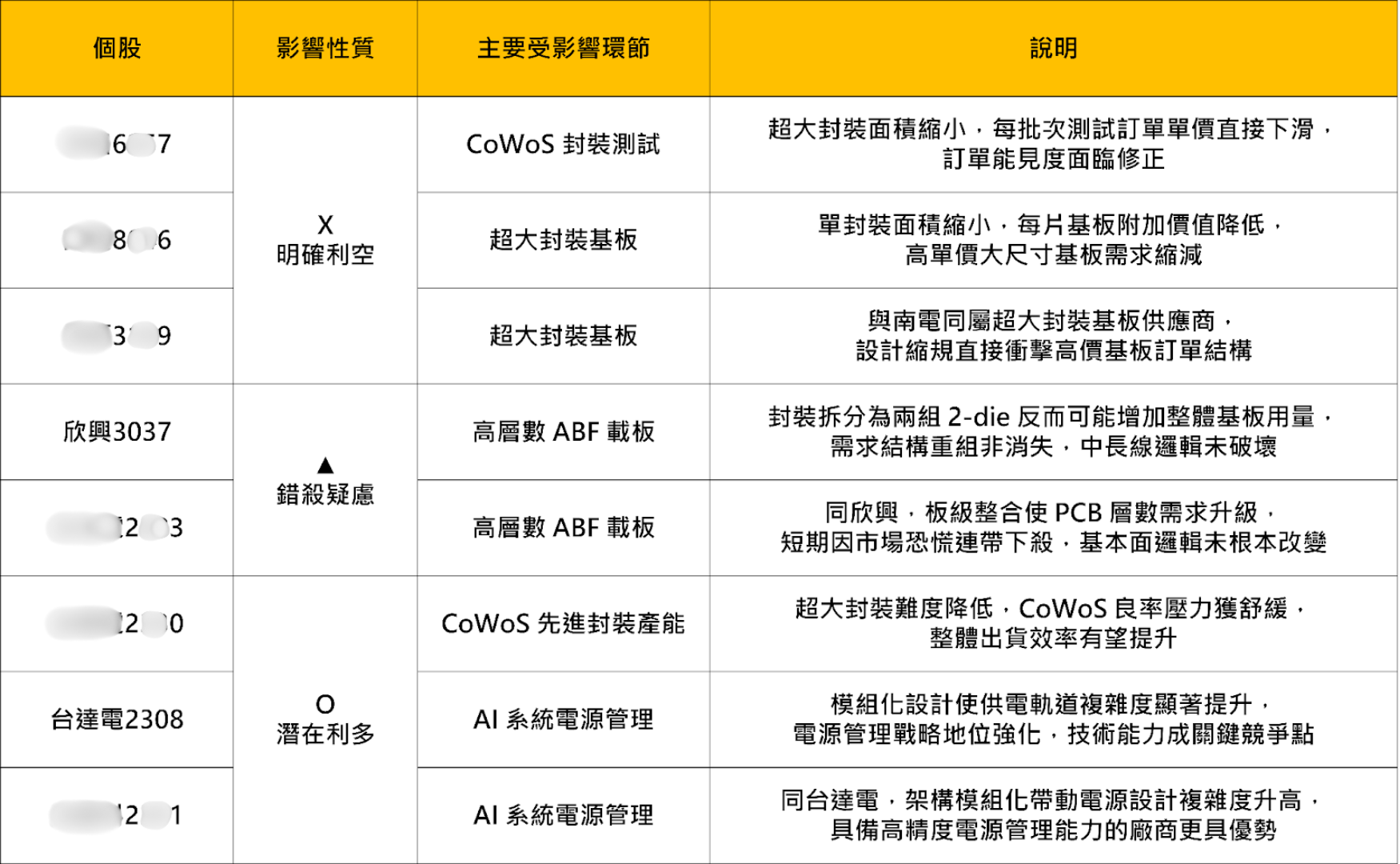 【焦點消息】輝達Rubin Ultra傳轉向？「8檔概念股」面臨重洗牌