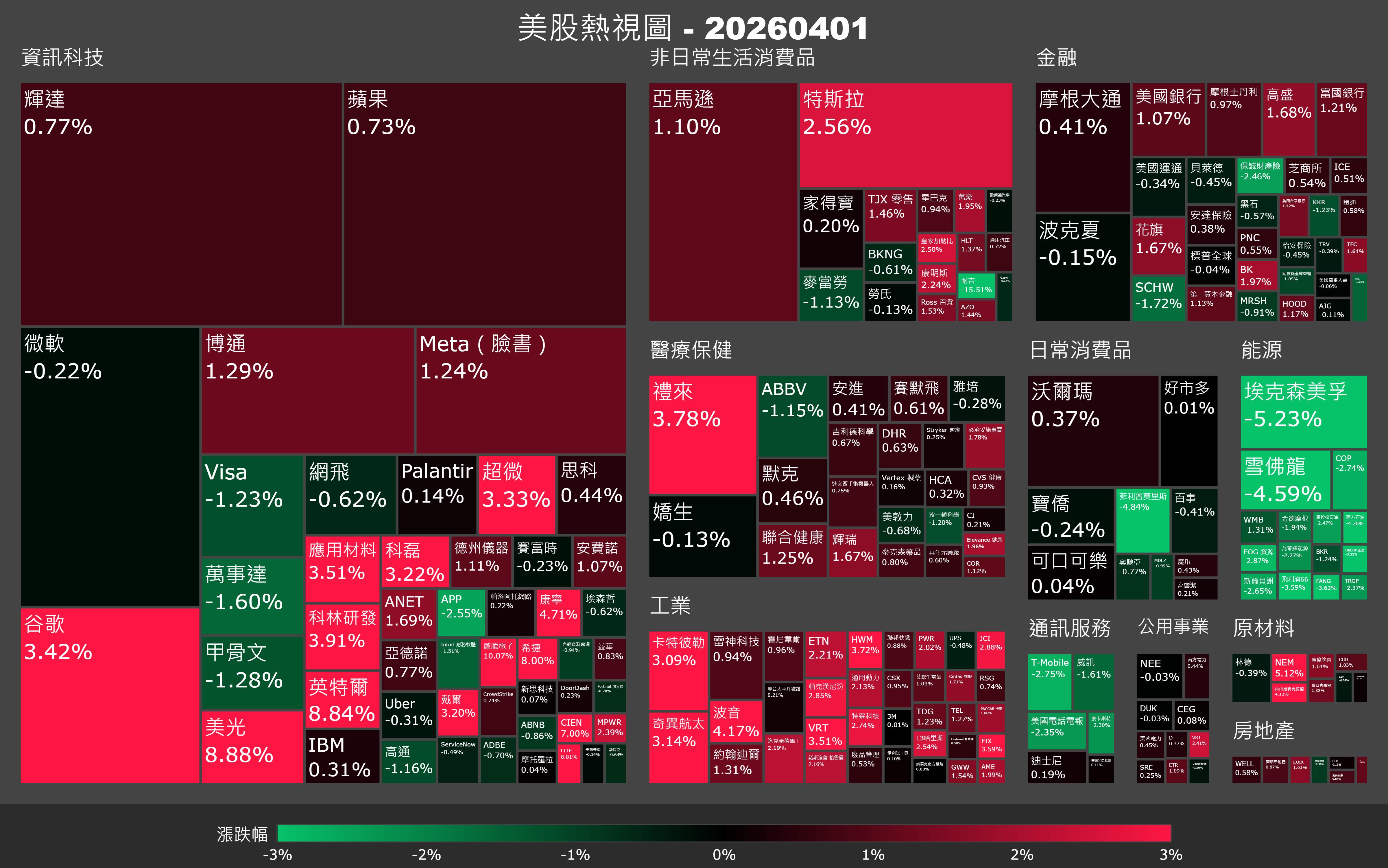 【美股盤勢】NVIDIA砸20億押注Marvell,半導體全面點火了?(2026.04.02)
