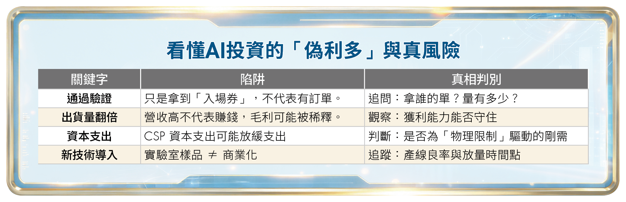 盤點2026 AI隱形冠軍！電力、傳輸與記憶體3大主線 誰成最大贏家？