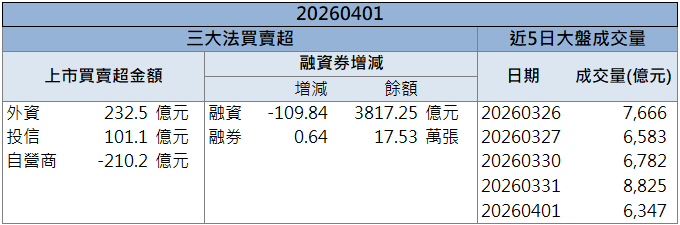 矽光子動能強勁！汎銓(6830)亮燈鎖漲停！