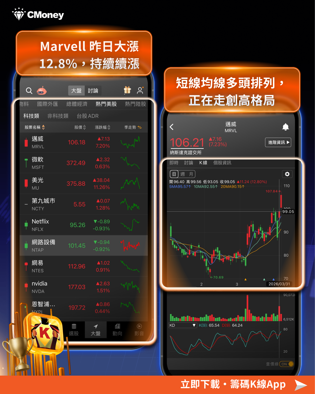 輝達砸20億入股Marvell！AI生態戰開打，10檔受惠股曝光