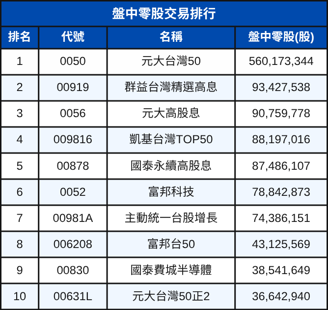 2026第一季ETF排行出爐！這檔大漲84％！ 