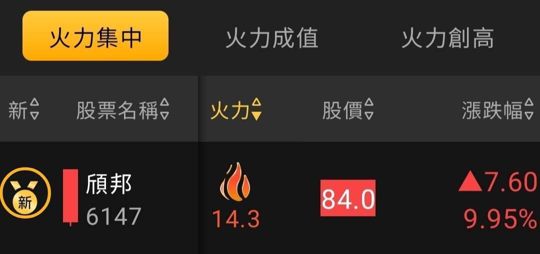 主力動向曝光🔥4/5趨勢分析：德宏、頎邦及聯茂誰最有戲？