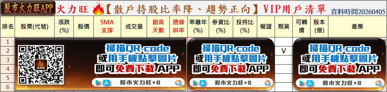 主力動向曝光🔥4/5趨勢分析：德宏、頎邦及聯茂誰最有戲？