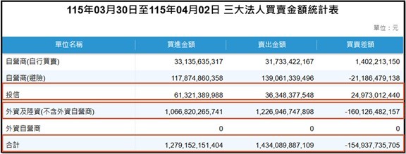 【產業戰報】0404假日不休息隊長當週盤勢解析