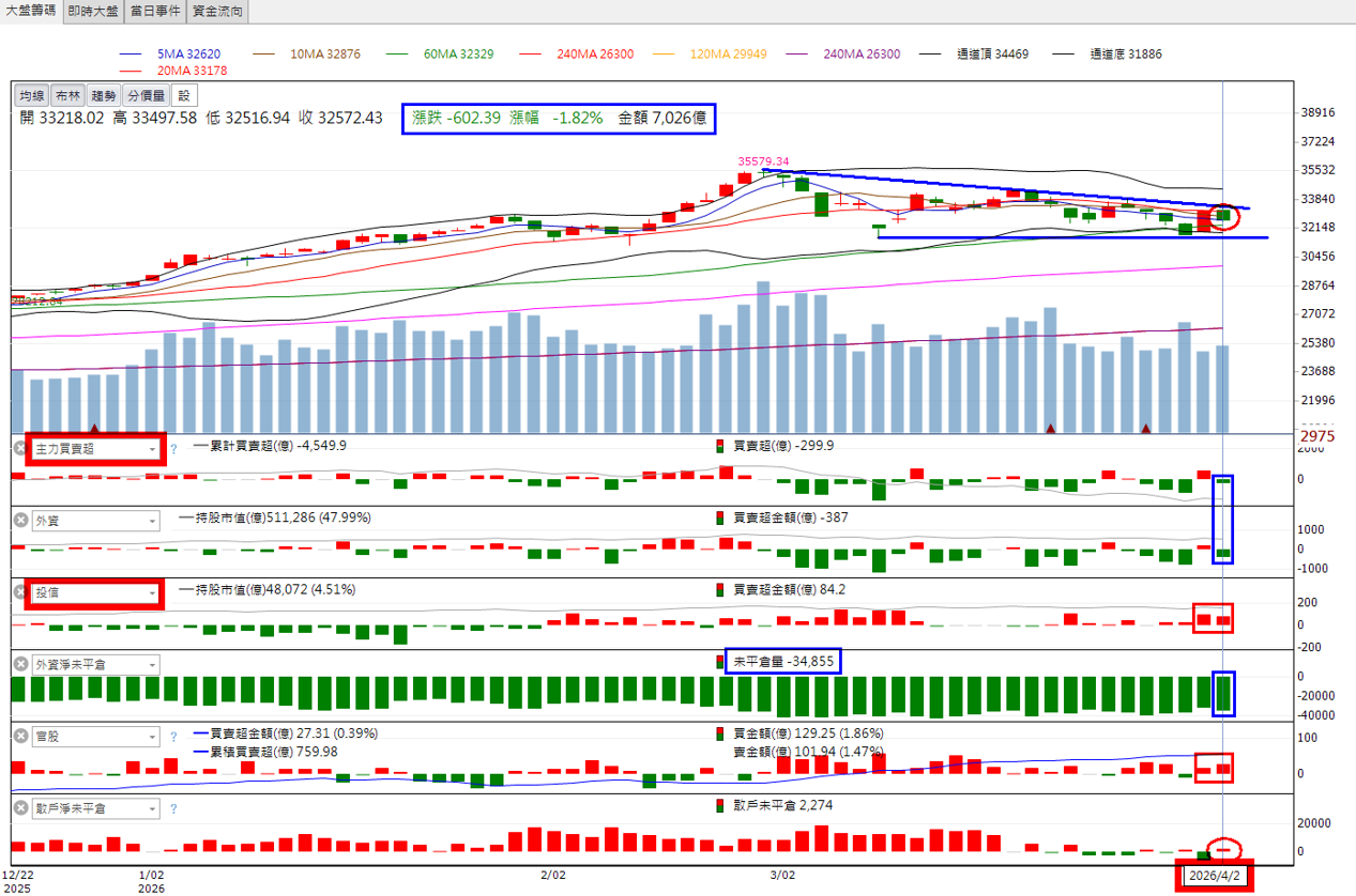 主力動向曝光🔥4/5趨勢分析：德宏、頎邦及聯茂誰最有戲？