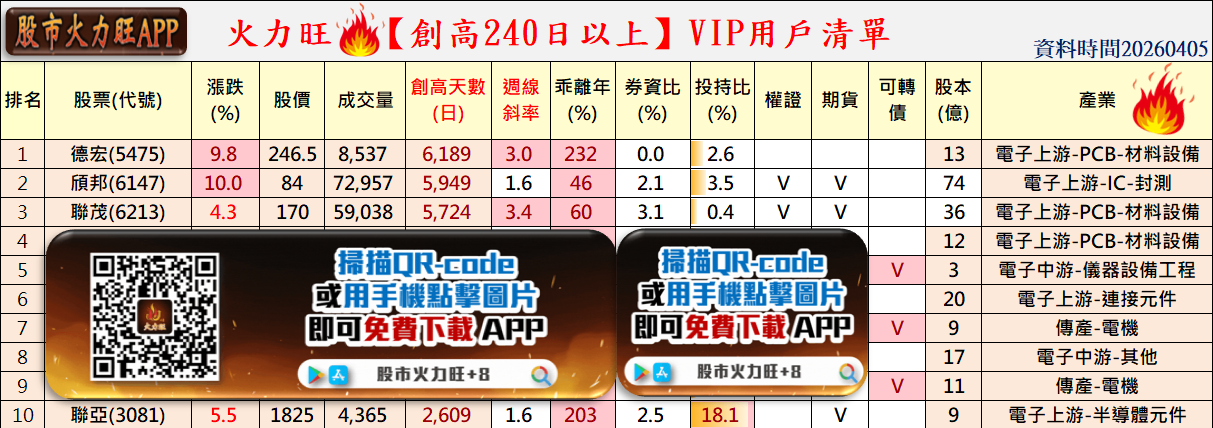 主力動向曝光🔥4/5趨勢分析：德宏、頎邦及聯茂誰最有戲？