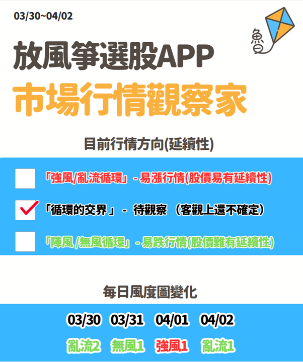 放風箏週末庫存04/06