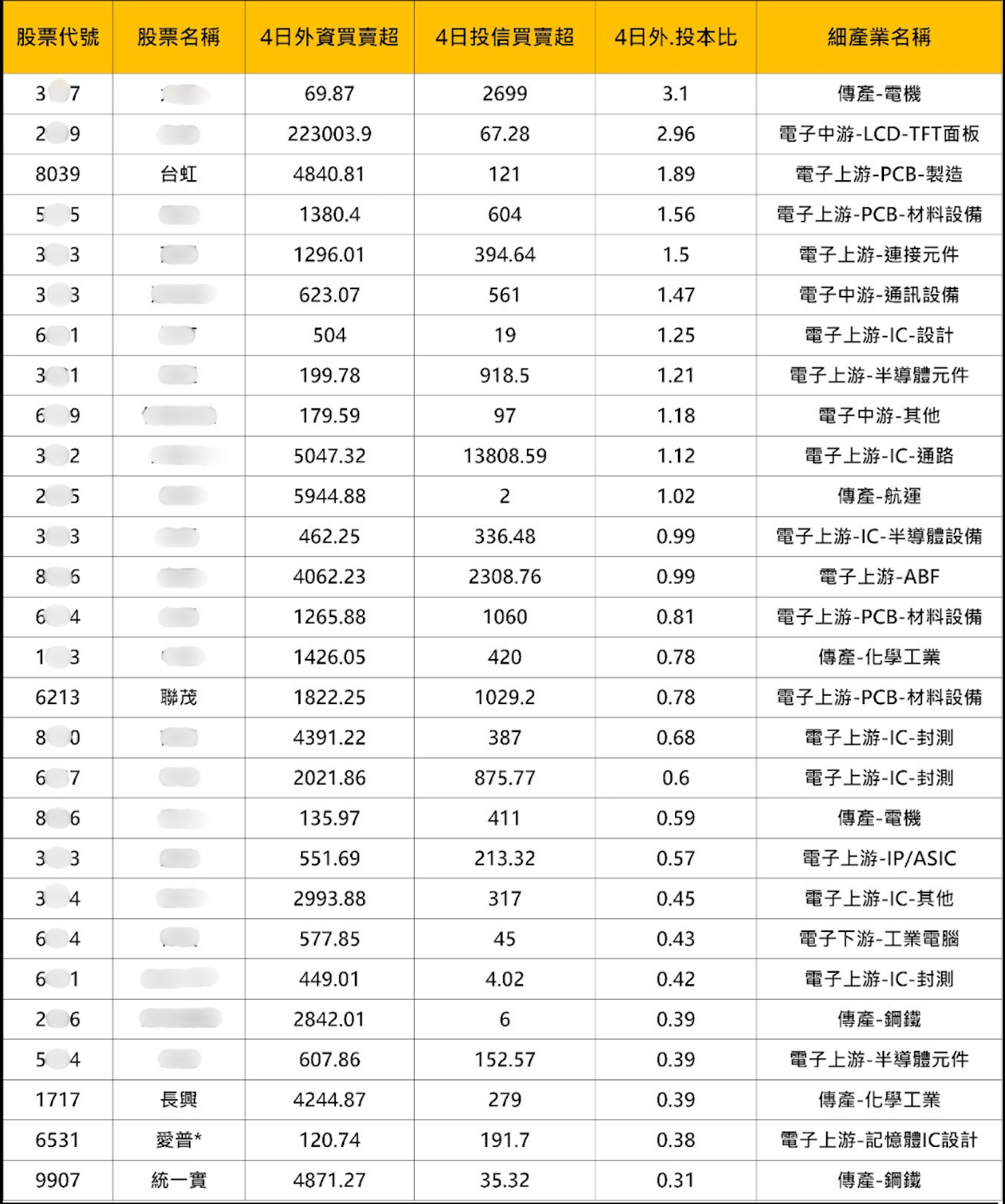 【焦點消息】非農亮眼降息預期恐再延？「三大族群」法人搶先卡位