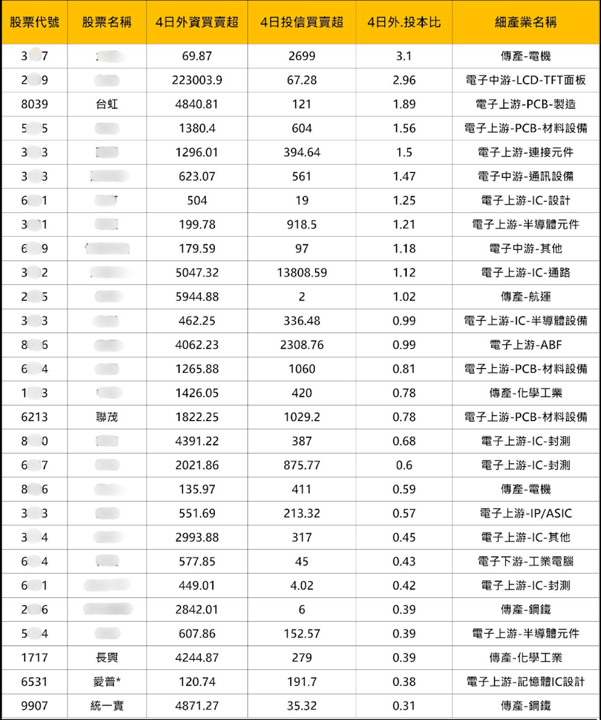 【焦點消息】非農亮眼降息預期恐再延？「三大族群」法人搶先卡位