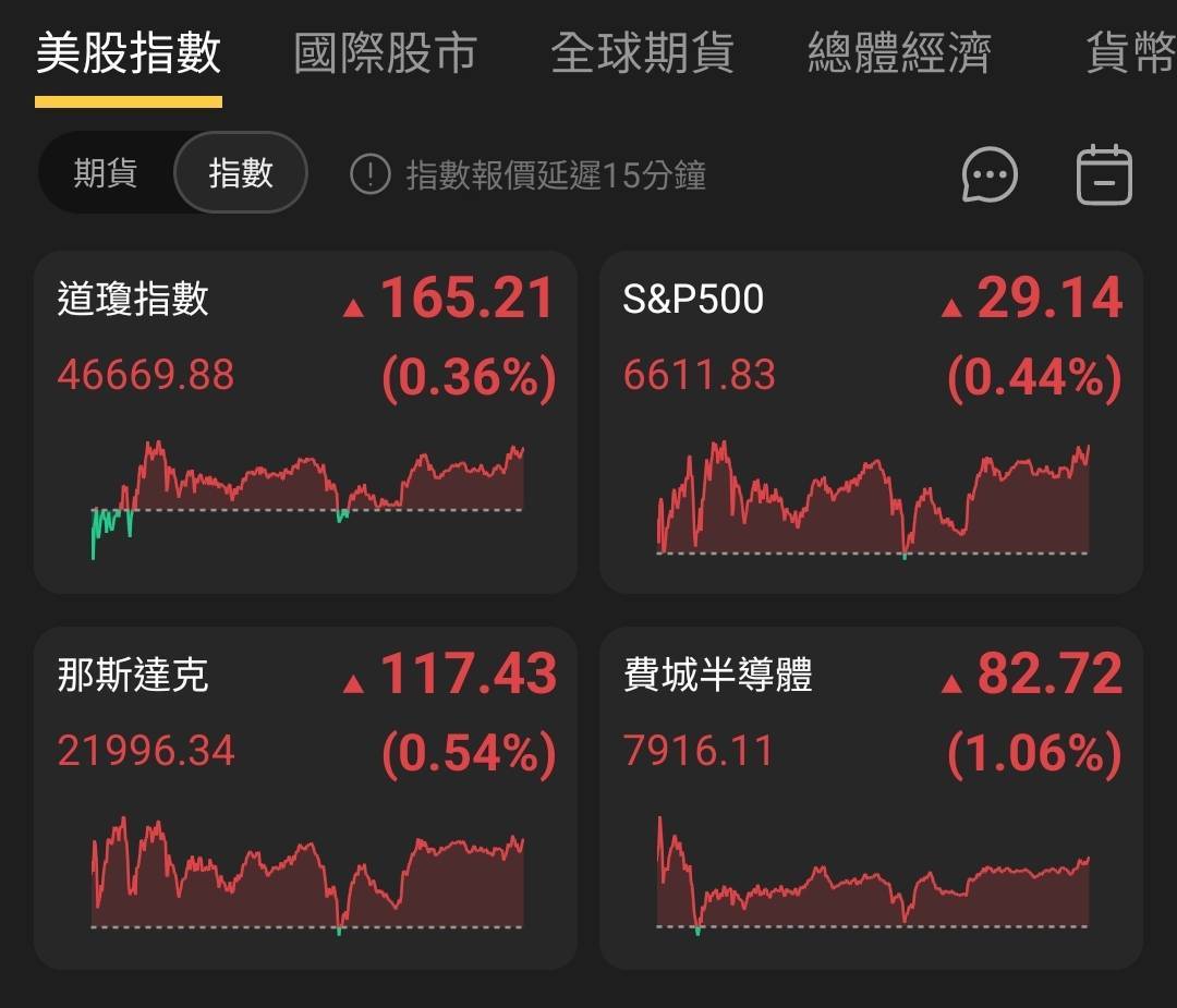 【匯金油整理】伊朗外長：「美、以轟炸伊朗的麻省理工！」